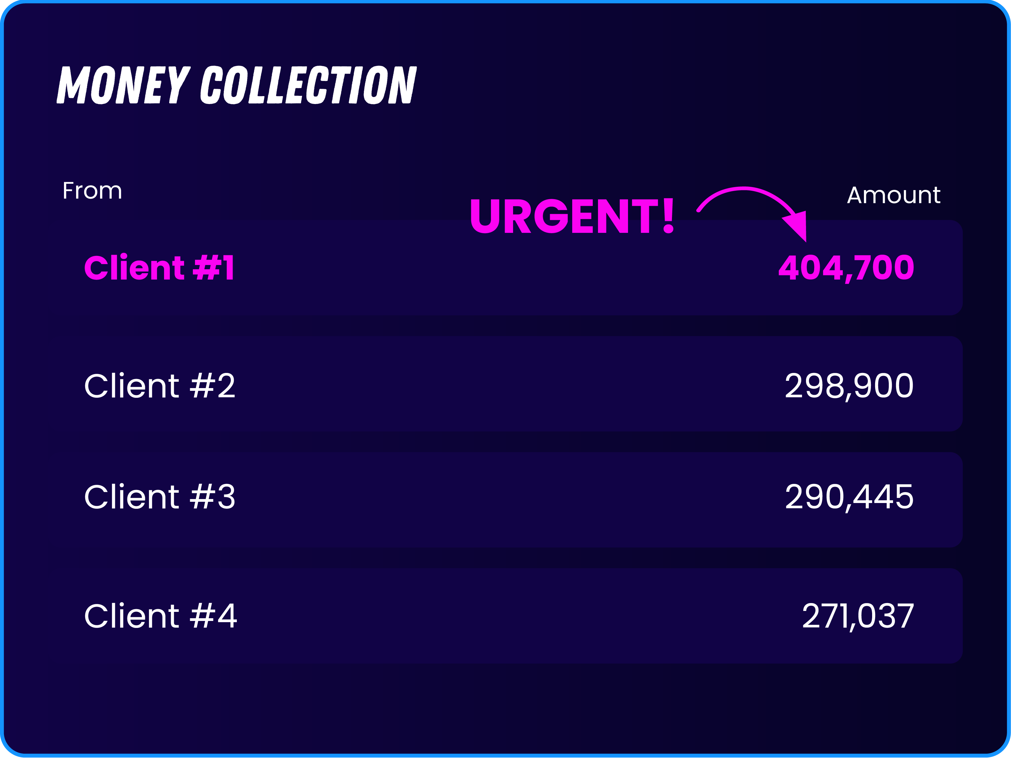Financial reports dashboard with charts and financial data