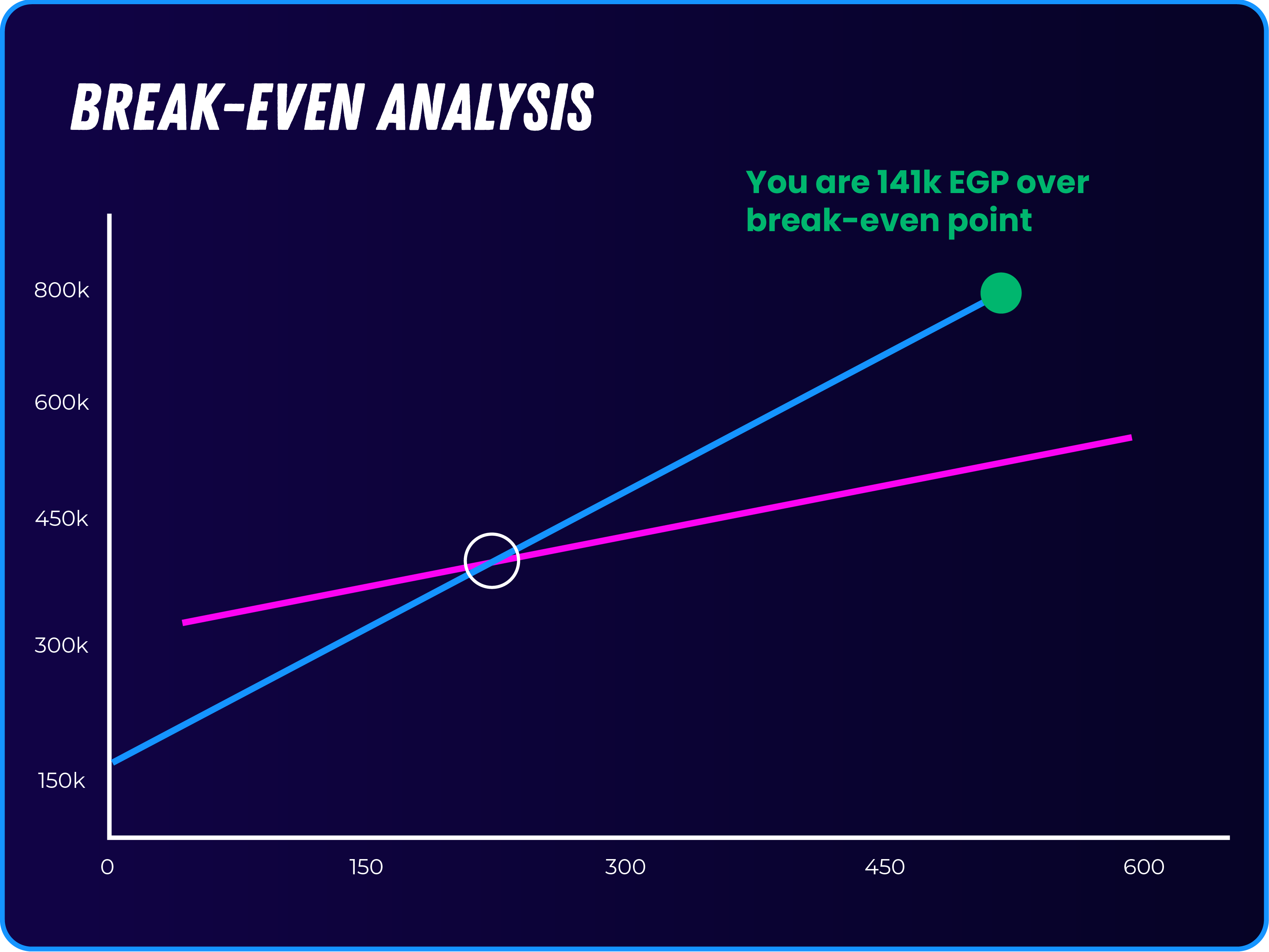 Sales tracking interface with pipeline and conversion data