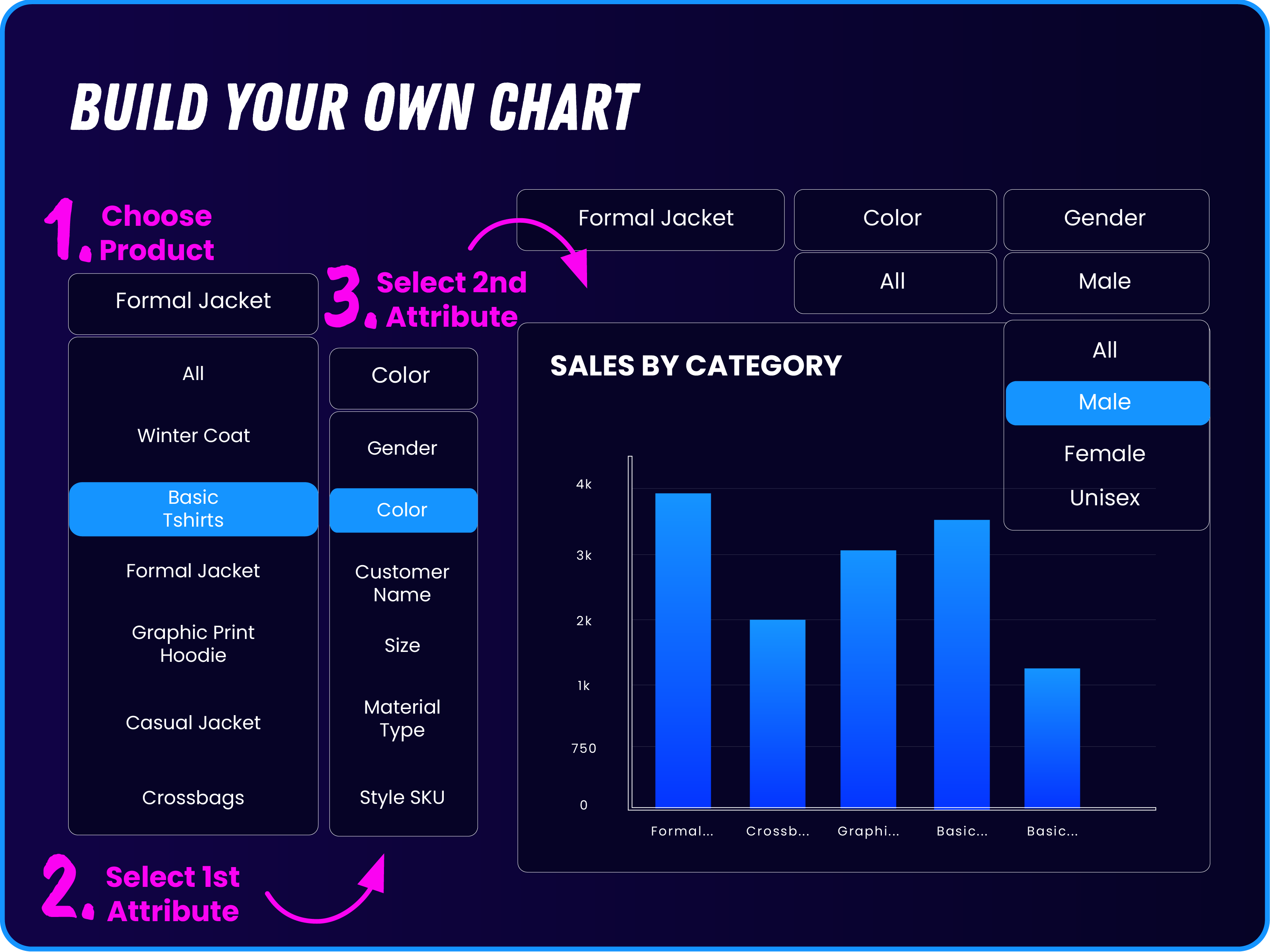 Analytics dashboard showing various business metrics and charts